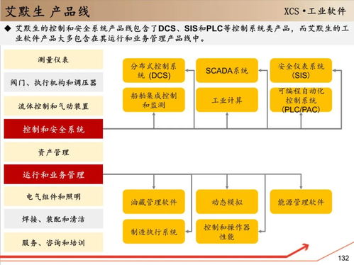 深度解讀中控技術 150頁研究報告揭示工業自動化的未來