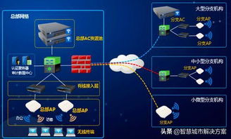 優美興UMXWE智慧企業無線辦公解決方案 賦能企業總部高效管理