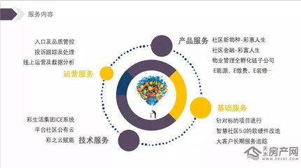 東煜地產攜手深圳彩生活物業集團 共建高端舒居新標桿，啟幕美好生活新篇章