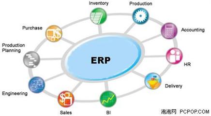 企業應抓緊實施ERP，強化總部管理的戰略意義與路徑