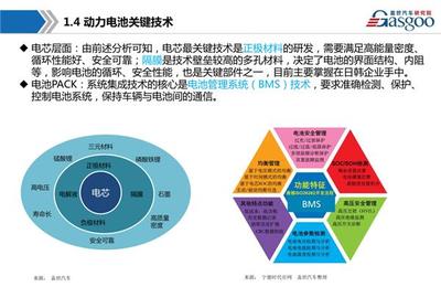 新能源動力電池產業鏈全景圖 從資源到終端，企業總部的戰略樞紐角色
